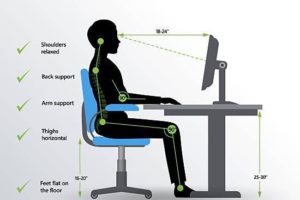 Improving Posture and Ergonomics